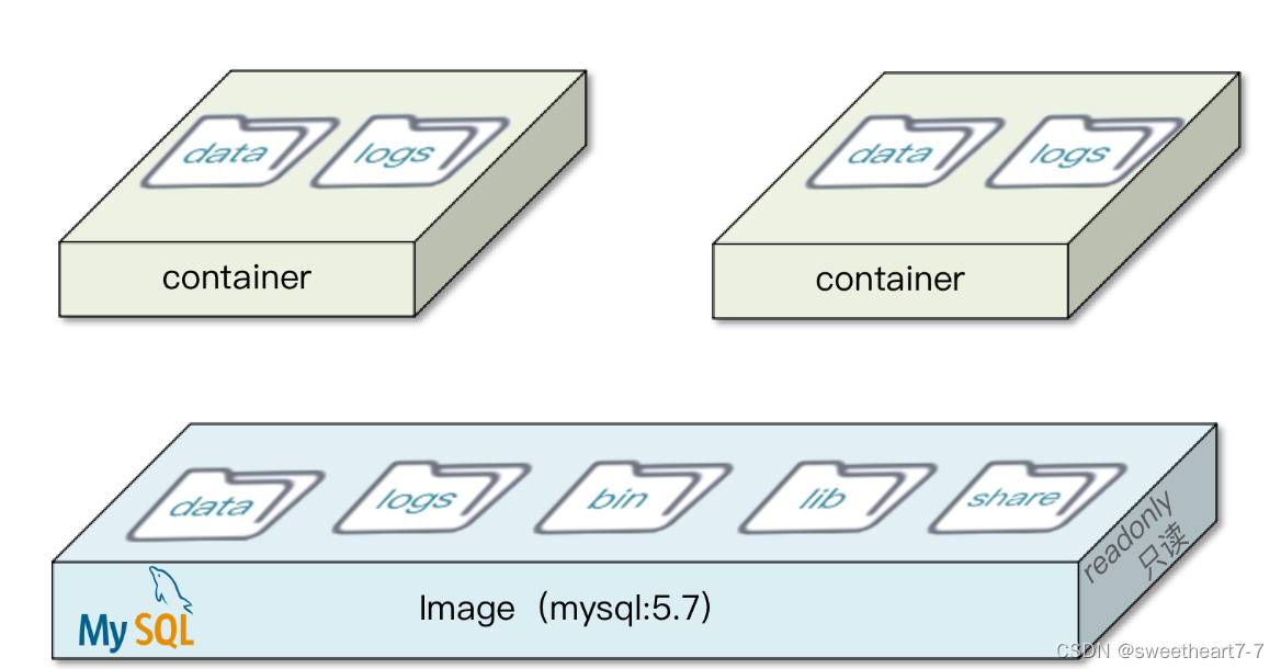 Spring Cloud学习（七）【Docker 容器】_镜像/容器/数据卷_08