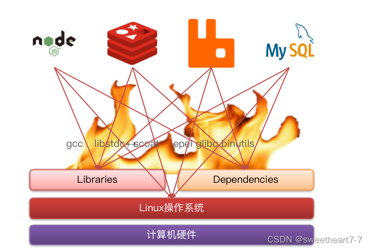 Spring Cloud学习（七）【Docker 容器】_Dockerfile