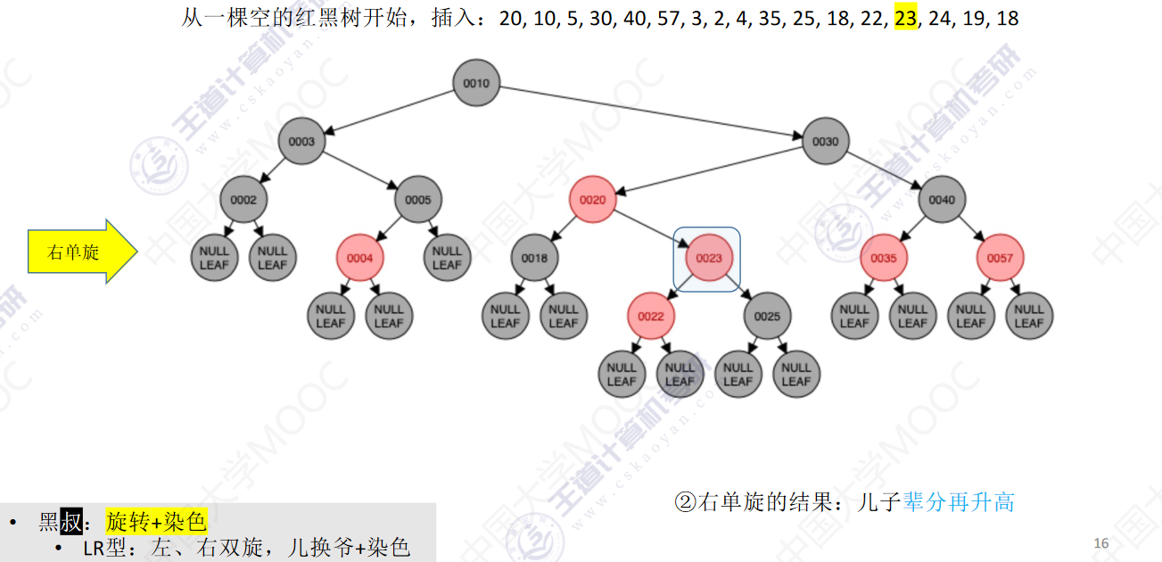 数据结构-数型查找_红黑树_21