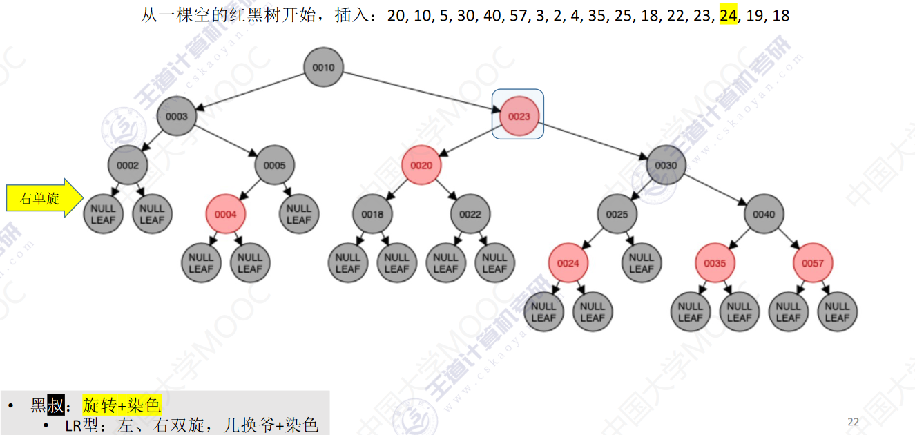 数据结构-数型查找_数据结构_27