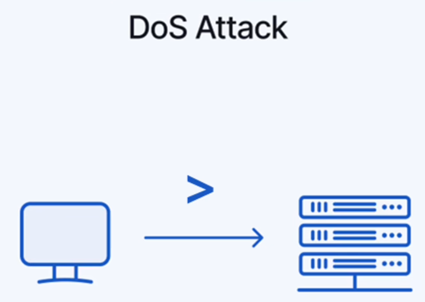 DDOS和DOS是什么-科普_DNS_02
