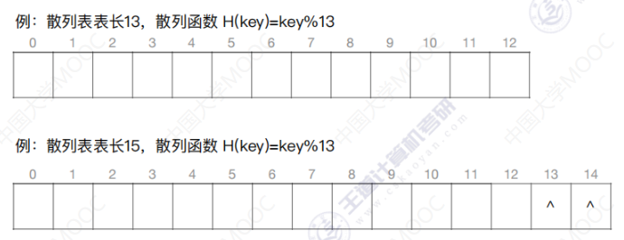 数据结构-散列表_散列函数_10