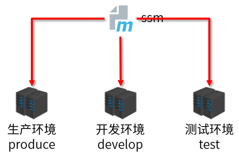 【Maven】进阶_maven_14