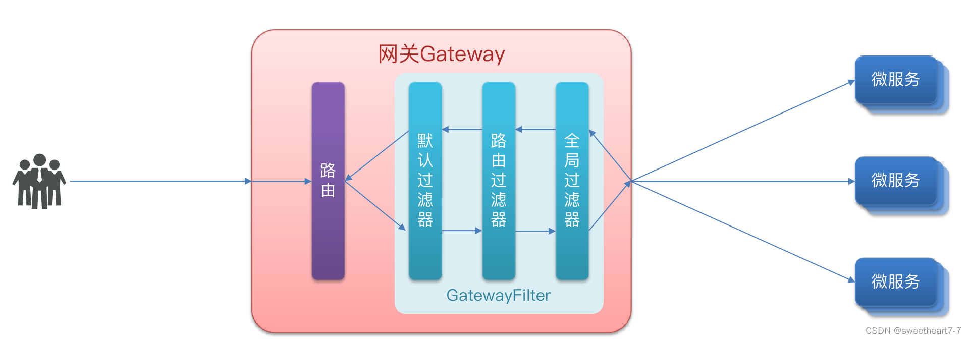 Spring Cloud学习（六）【统一网关 Gateway】_路由断言_13