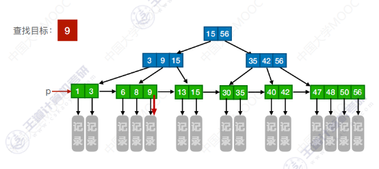 B树与B+树_数据结构_55