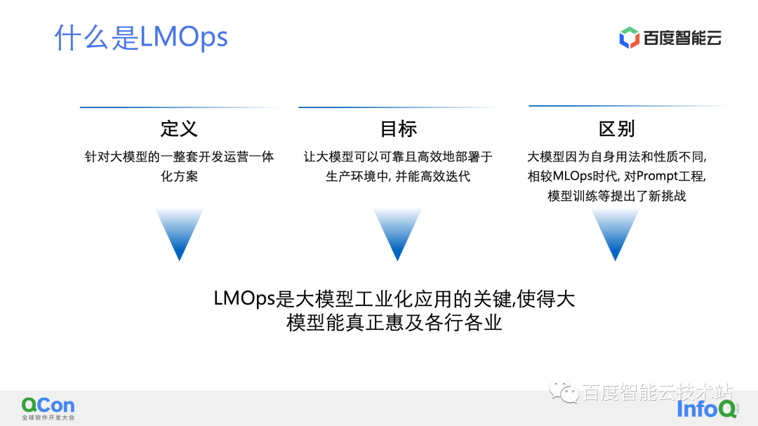 从 MLOps 到 LMOps 的关键技术嬗变_大模型_04