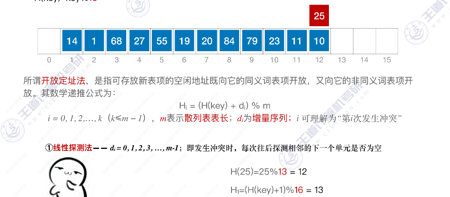 数据结构-散列表_数据_28