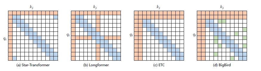深入解析LLaMA如何改进Transformer的底层结构_语言模型_12