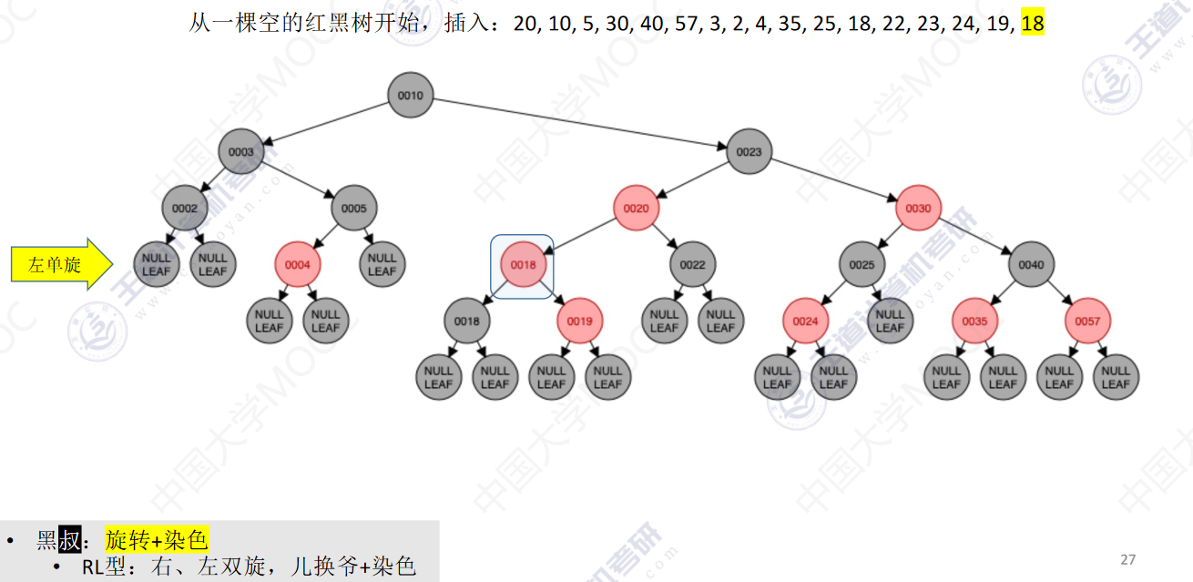 数据结构-数型查找_红黑树_32