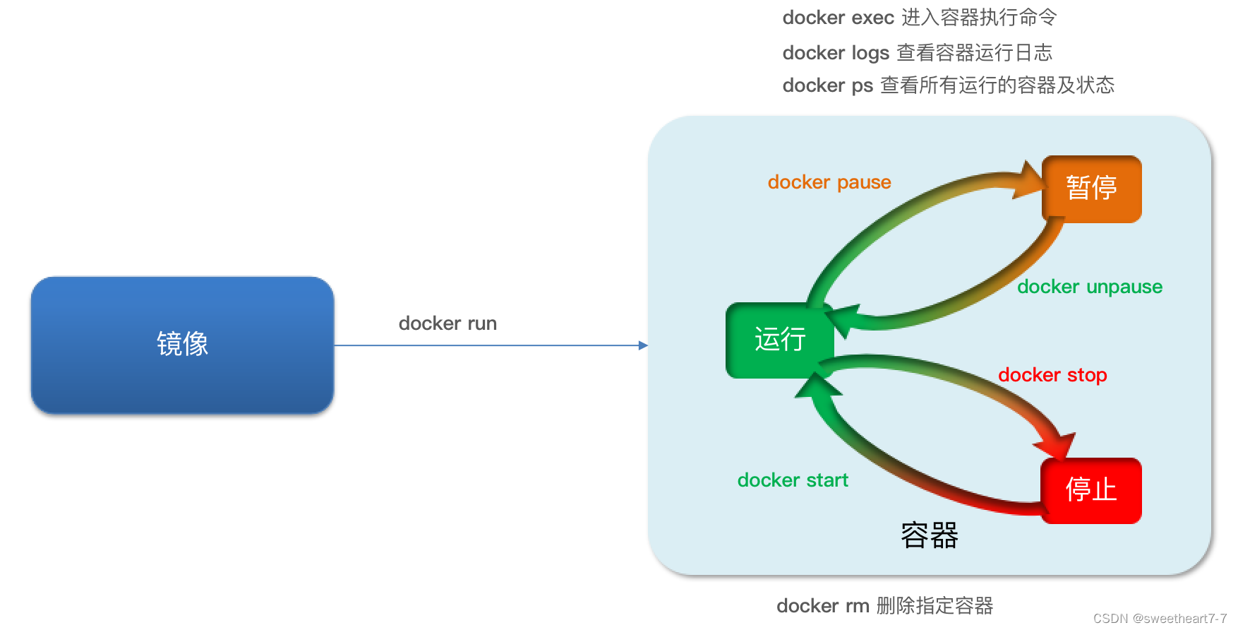 Spring Cloud学习（七）【Docker 容器】_Dockerfile_18