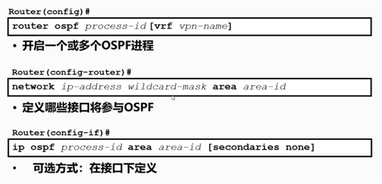 Cisco CCNP——OSPF报文类型&OSPF配置_IP_12