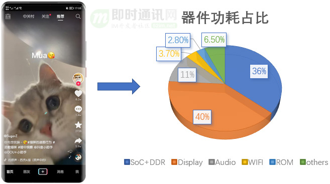 抖音技术分享：抖音Android端手机功耗问题的全面分析和详细优化实践_IM_04