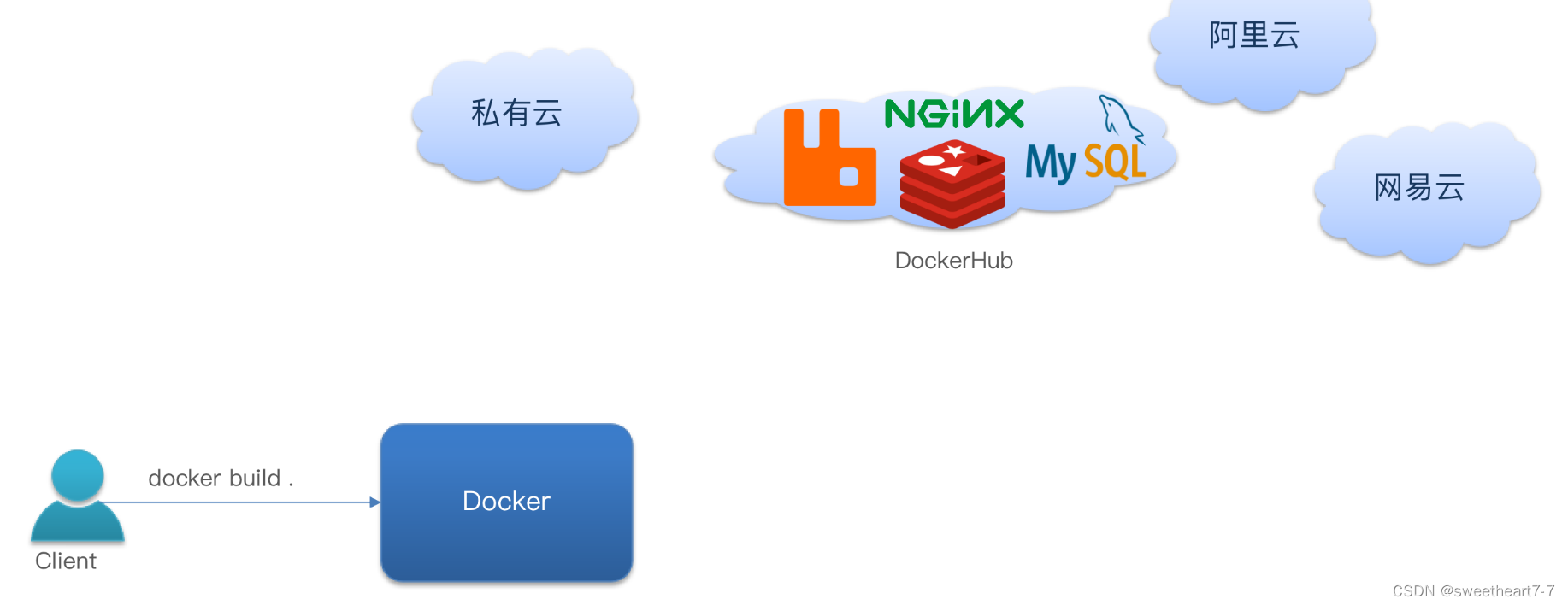 Spring Cloud学习（七）【Docker 容器】_镜像/容器/数据卷_09