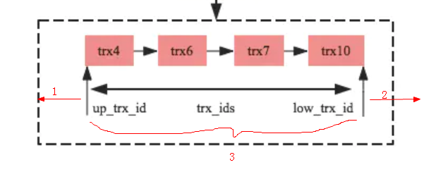 一文读懂〖MVCC〗多版本并发控制_MySQL