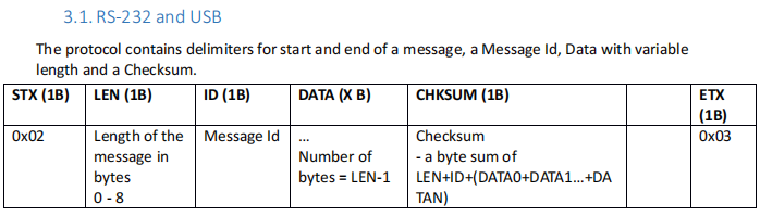 SENT-232、SENT-USB网关开放通讯协议使用_串口通讯_05