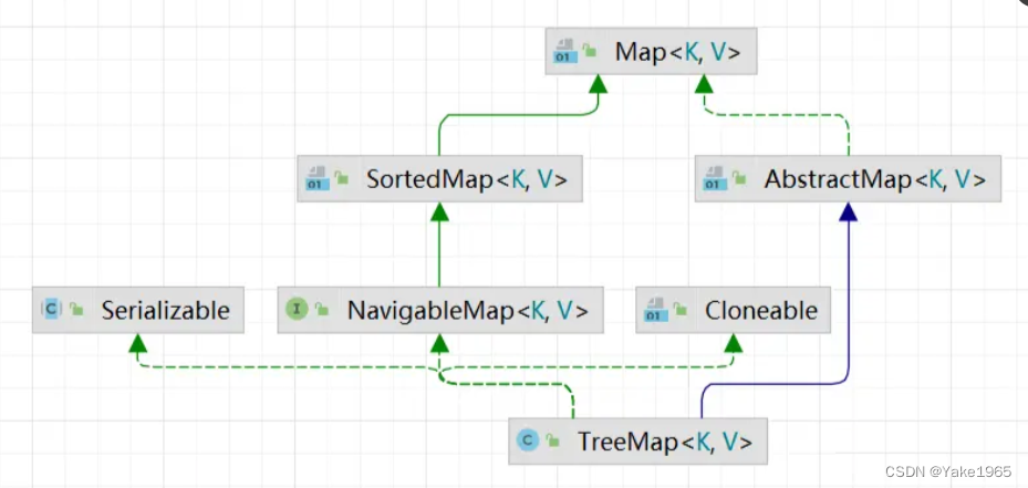Java TreeMap_开发语言
