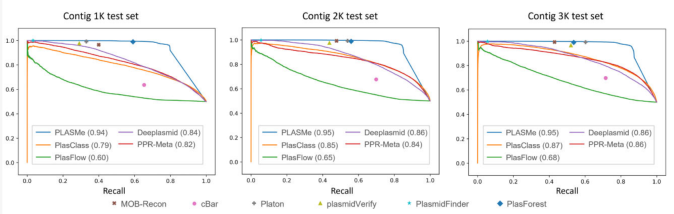 论文解读：PLASMe:一种使用变压器从短读组装中识别PLASMid组份的工具_数据库_19