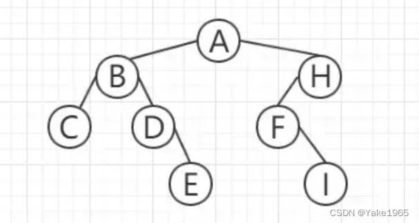 Java TreeMap_java_02