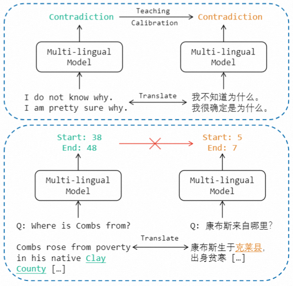 【EMNLP 2023】基于知识迁移的跨语言机器阅读理解算法_源语言