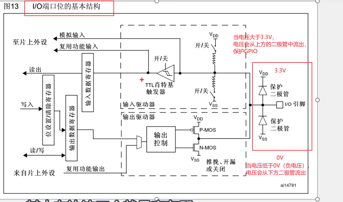 STM32学习笔记_GPIO相关知识&LED流水灯_STM32_02