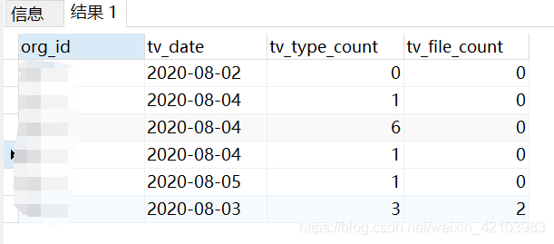 pg库实现sql行转列_SYS_02