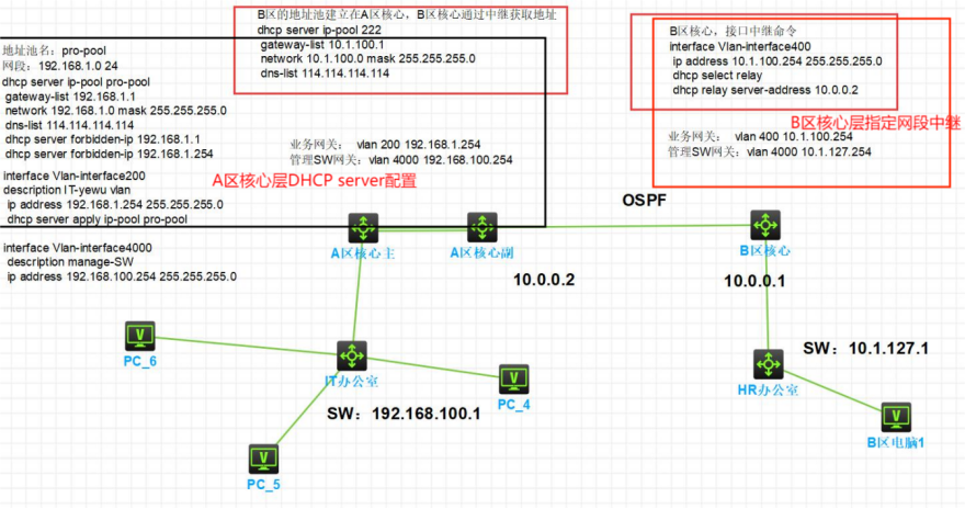 DHCP1.2 华三-DHCP中继配置（DHCP server在核心设备上做）_华三DHCP中继配置