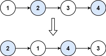  代码  测试用例 测试结果 测试结果  24. 两两交换链表中的节点_链表