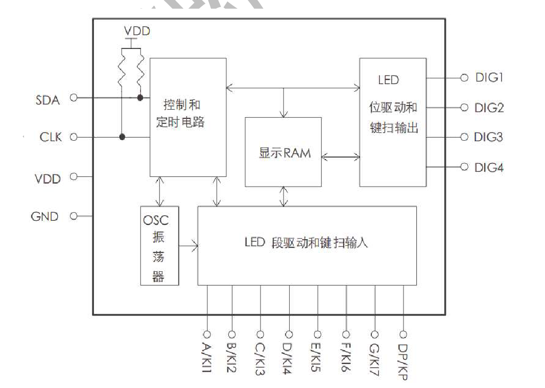 带键扫的LED专用驱动方案_驱动电流
