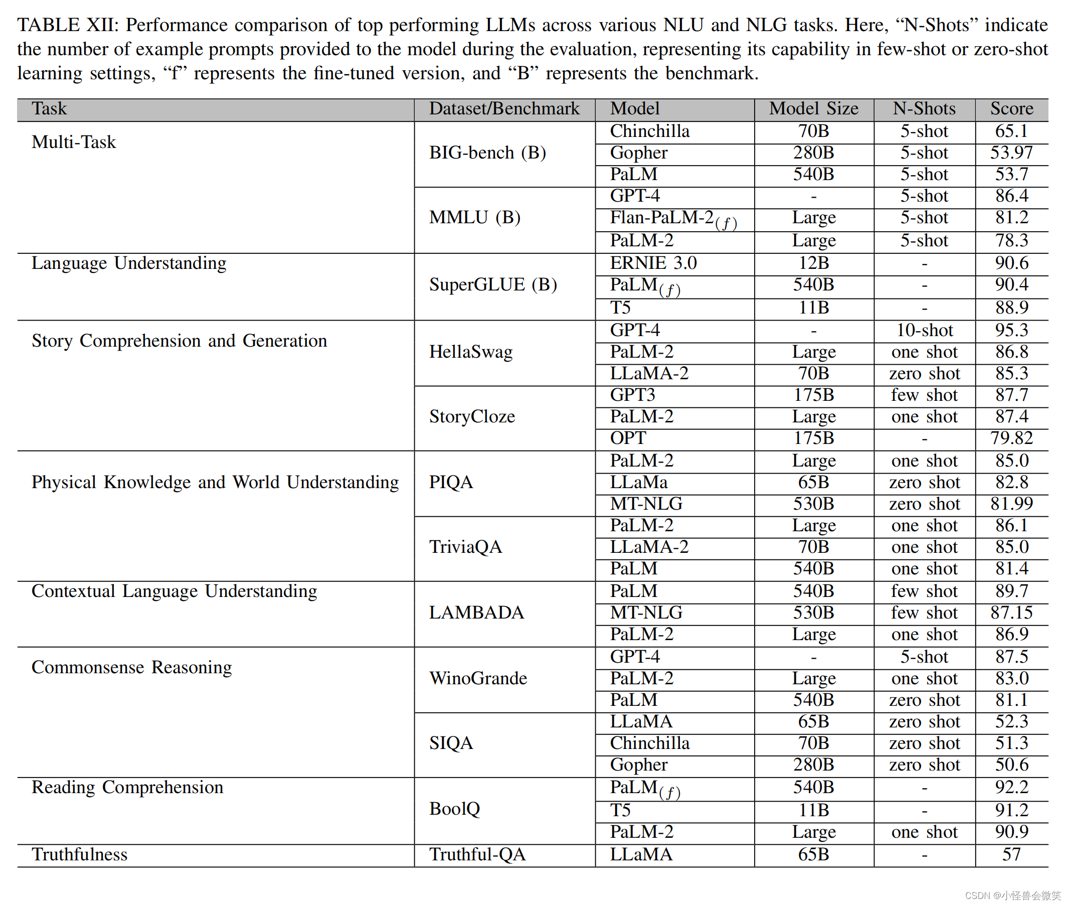 大模型的全面回顾，看透大模型 | A Comprehensive Overview of Large Language Models_语言模型_36