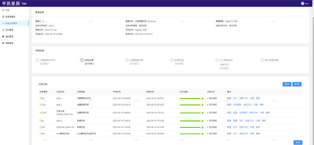 从 Oracle 到 TiDB，全链路数据迁移平台核心能力和杭州银行迁移实践_数据迁移_09