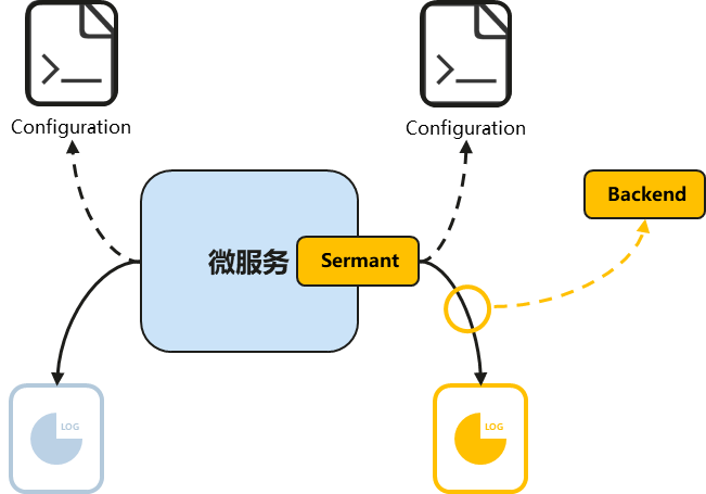 Sermant：无代理服务网格架构解析及无门槛玩转插件开发_开发者_07