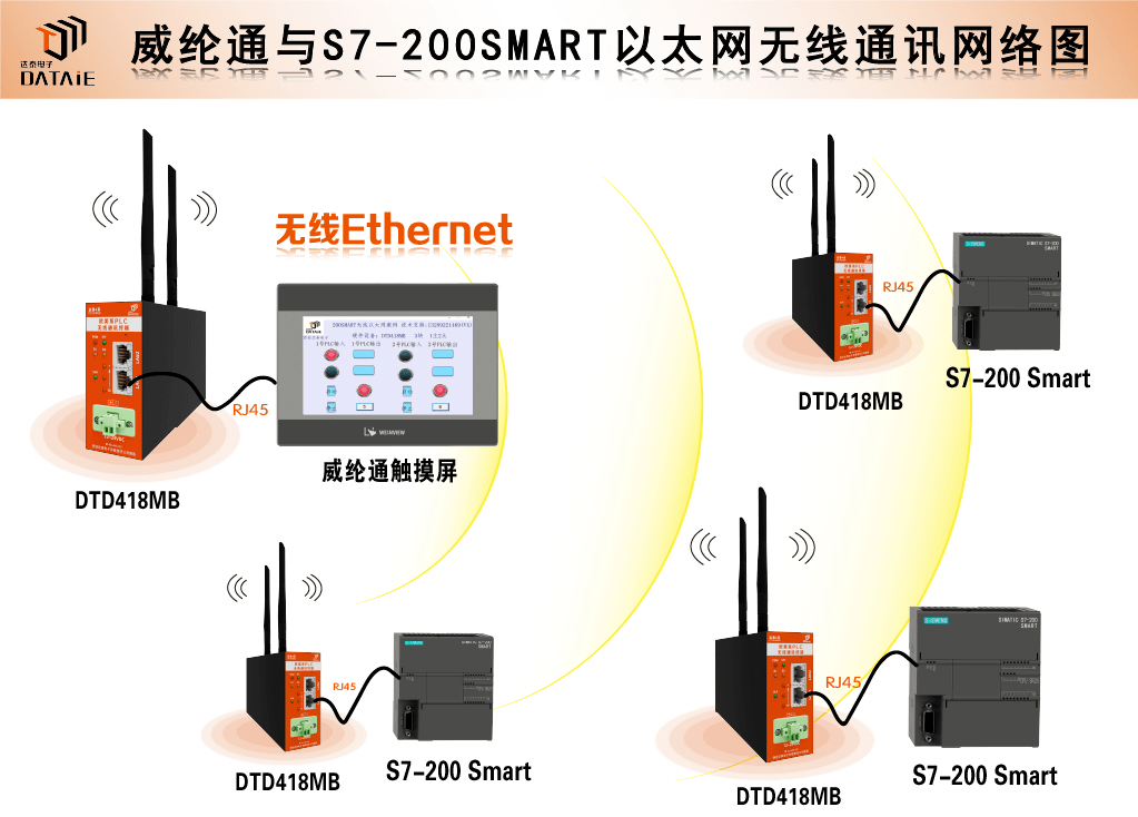 台达PLC的Ethernet/IP通讯详解_无线通讯