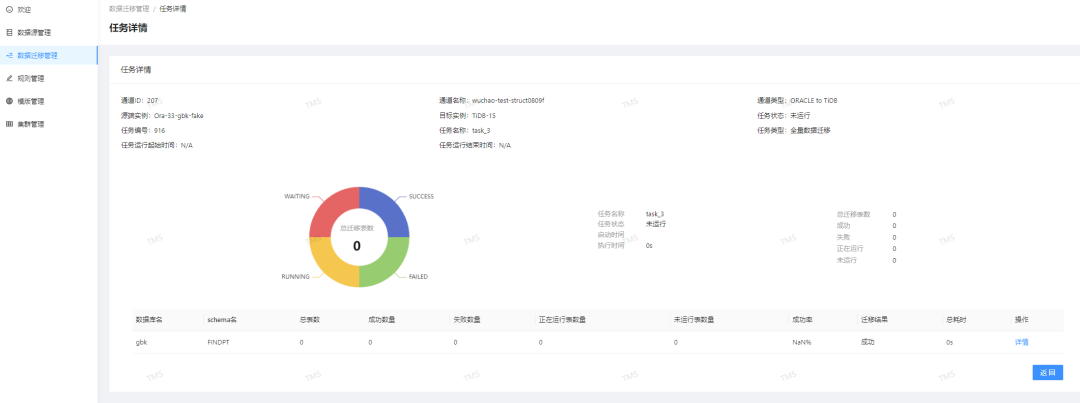 从 Oracle 到 TiDB，全链路数据迁移平台核心能力和杭州银行迁移实践_SQL_08