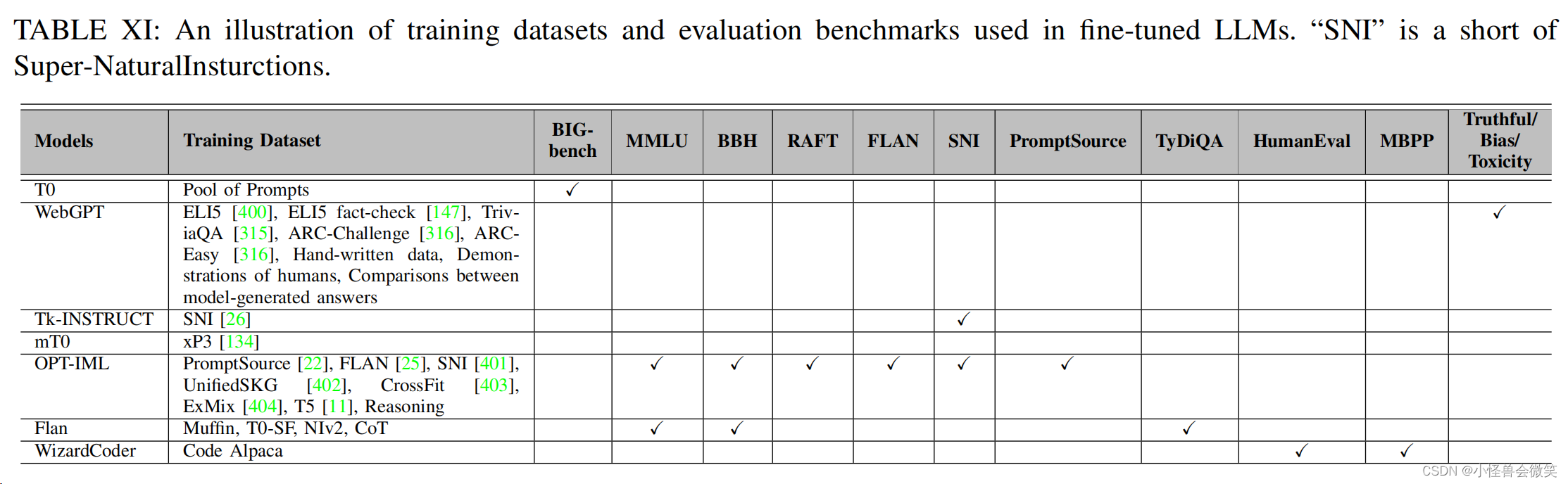 大模型的全面回顾，看透大模型 | A Comprehensive Overview of Large Language Models_深度学习_35