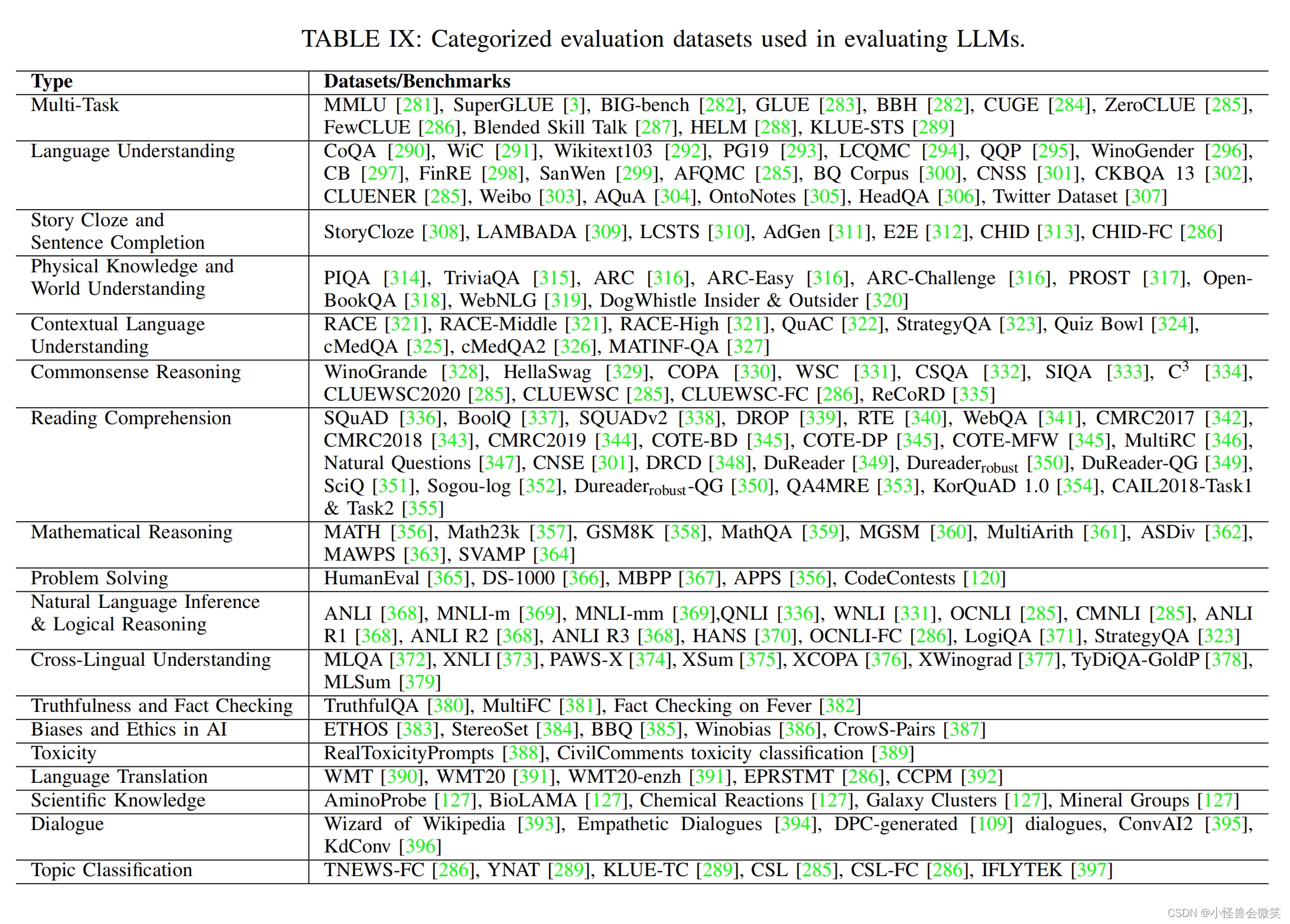 大模型的全面回顾，看透大模型 | A Comprehensive Overview of Large Language Models_语言模型_33