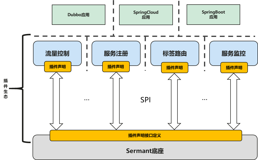 Sermant：无代理服务网格架构解析及无门槛玩转插件开发_插件开发_02
