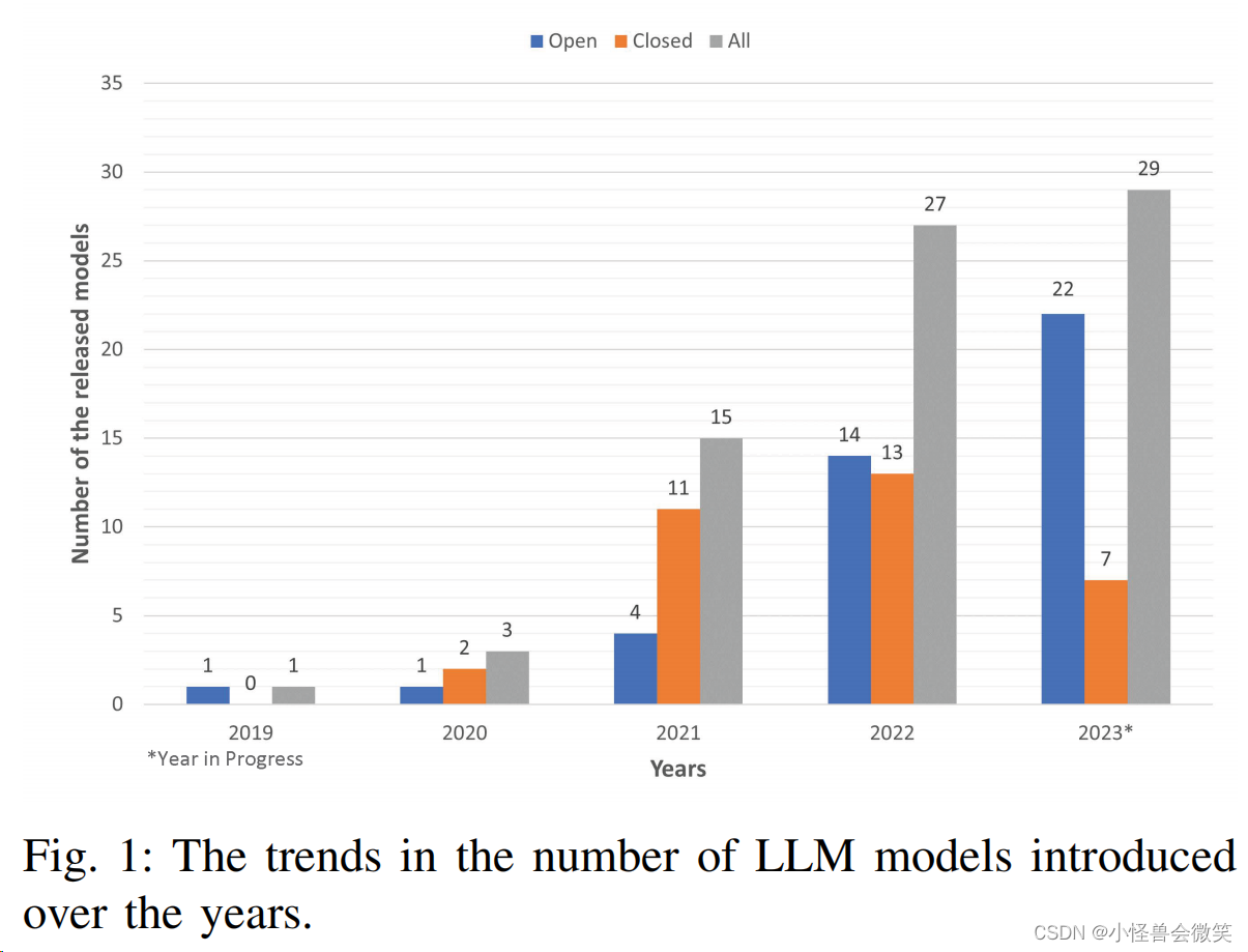 大模型的全面回顾，看透大模型 | A Comprehensive Overview of Large Language Models_深度学习