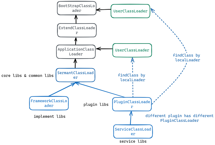 Sermant：无代理服务网格架构解析及无门槛玩转插件开发_服务治理_03