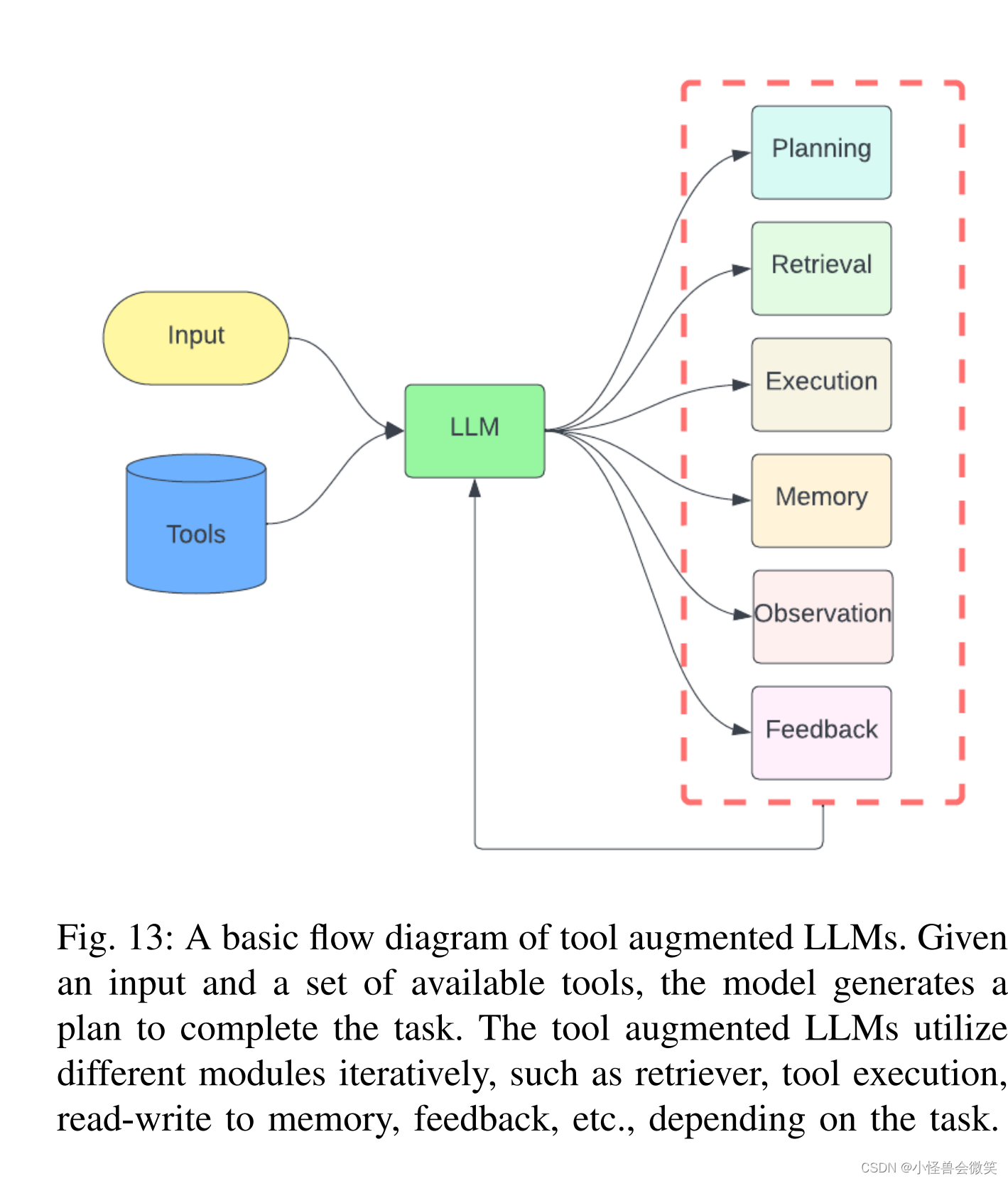 大模型的全面回顾，看透大模型 | A Comprehensive Overview of Large Language Models_语言模型_25