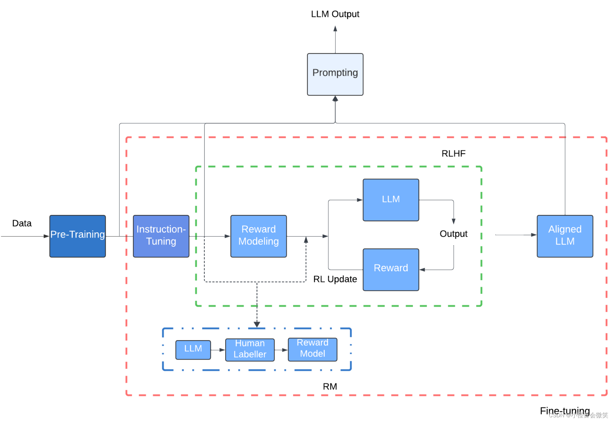 大模型的全面回顾，看透大模型 | A Comprehensive Overview of Large Language Models_数据_21