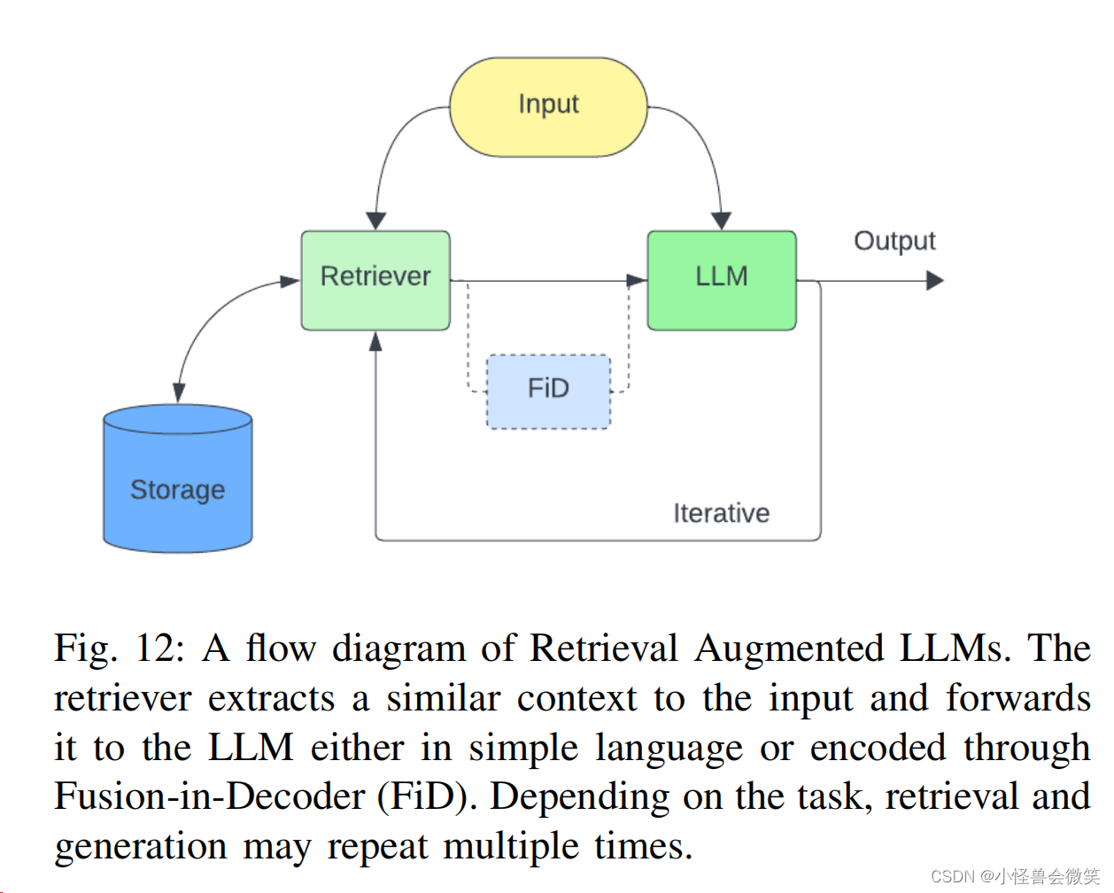 大模型的全面回顾，看透大模型 | A Comprehensive Overview of Large Language Models_数据_24