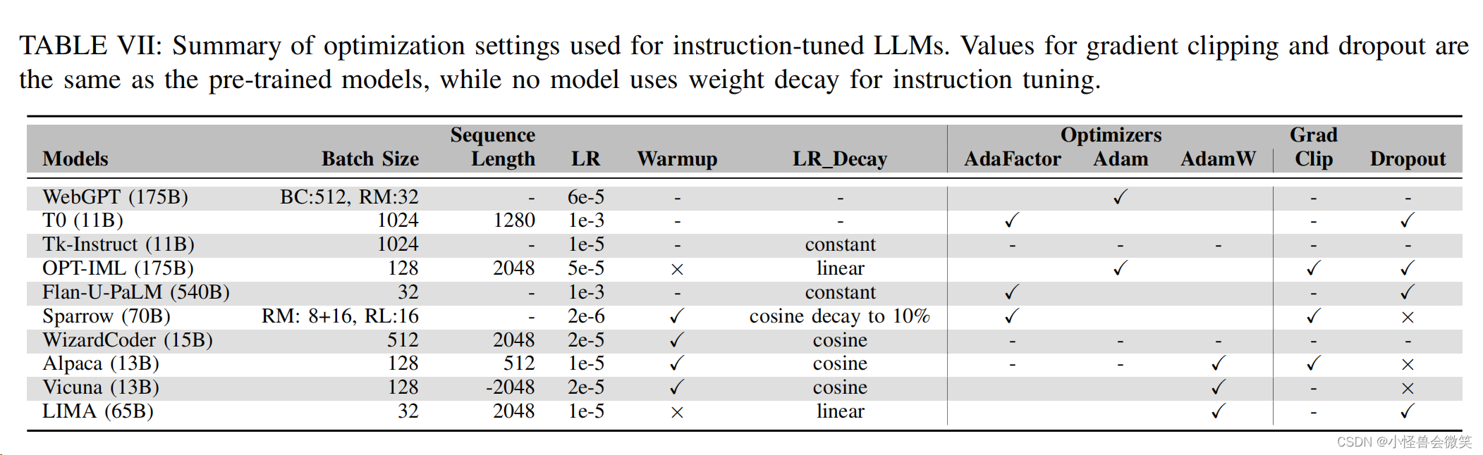 大模型的全面回顾，看透大模型 | A Comprehensive Overview of Large Language Models_语言模型_30