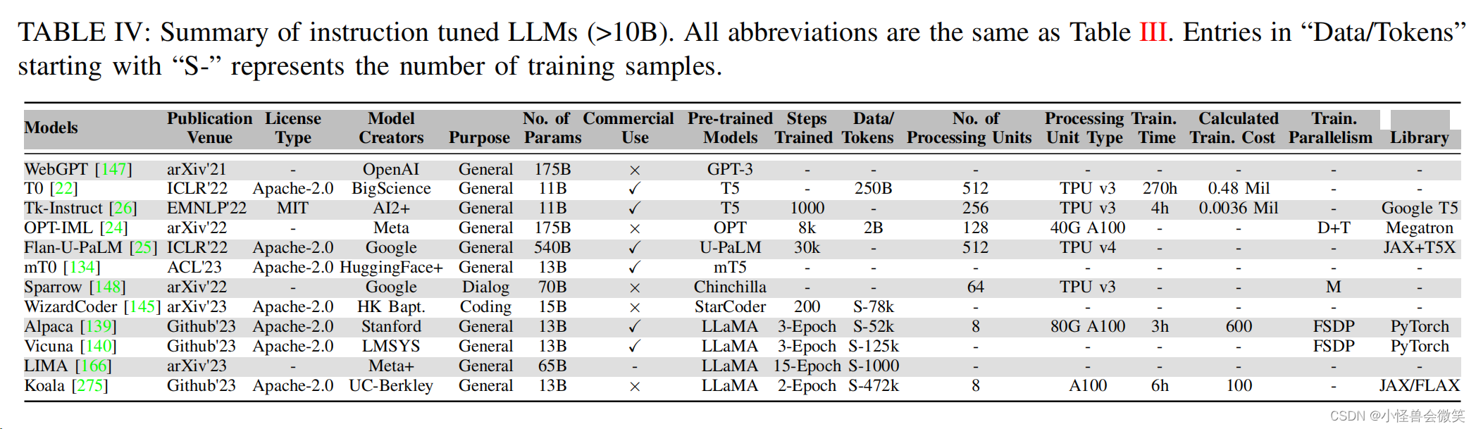 大模型的全面回顾，看透大模型 | A Comprehensive Overview of Large Language Models_深度学习_27