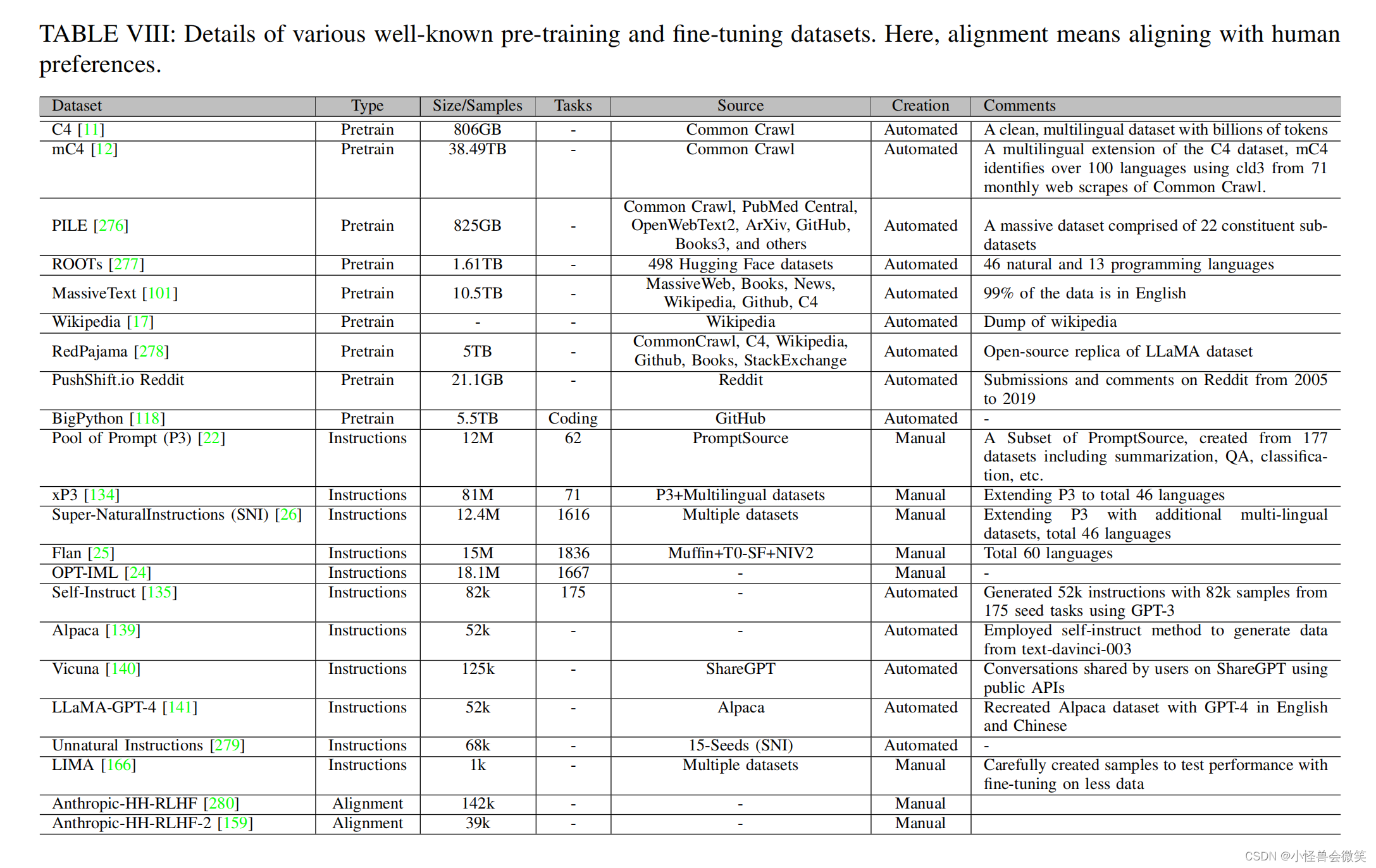 大模型的全面回顾，看透大模型 | A Comprehensive Overview of Large Language Models_自然语言处理_31