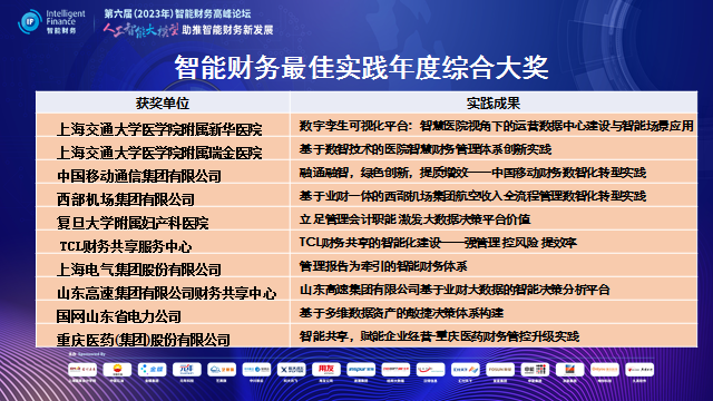 上海国家会计学院第六届智能财务高峰论坛成功举办_最佳实践_16