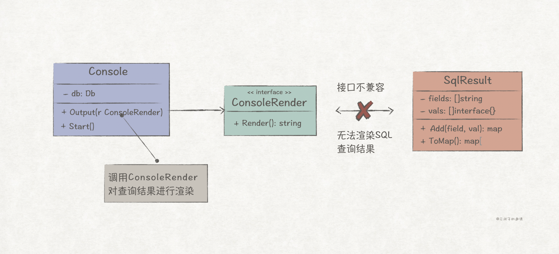 Go语言实现GoF设计模式：适配器模式_sql_04