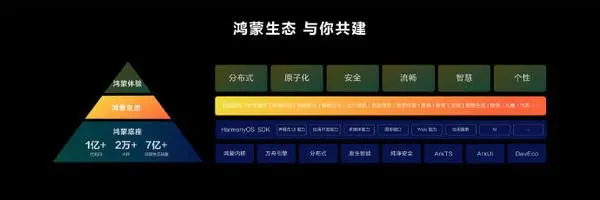 鸿蒙HarmonyOS4.0开发应用从入门到实战_开发者_03