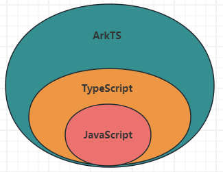 ArkTs语言_自定义组件_08