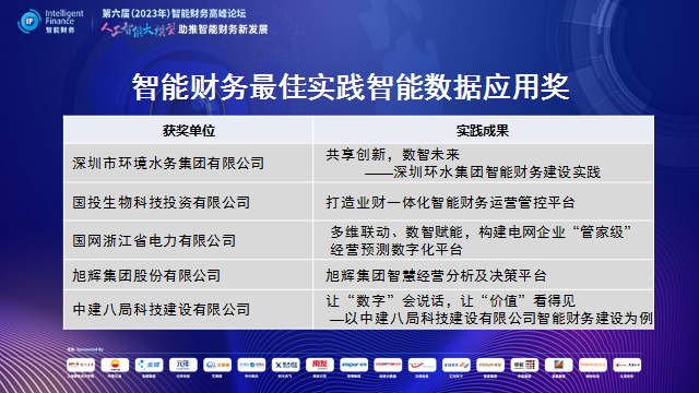 上海国家会计学院第六届智能财务高峰论坛成功举办_最佳实践_14