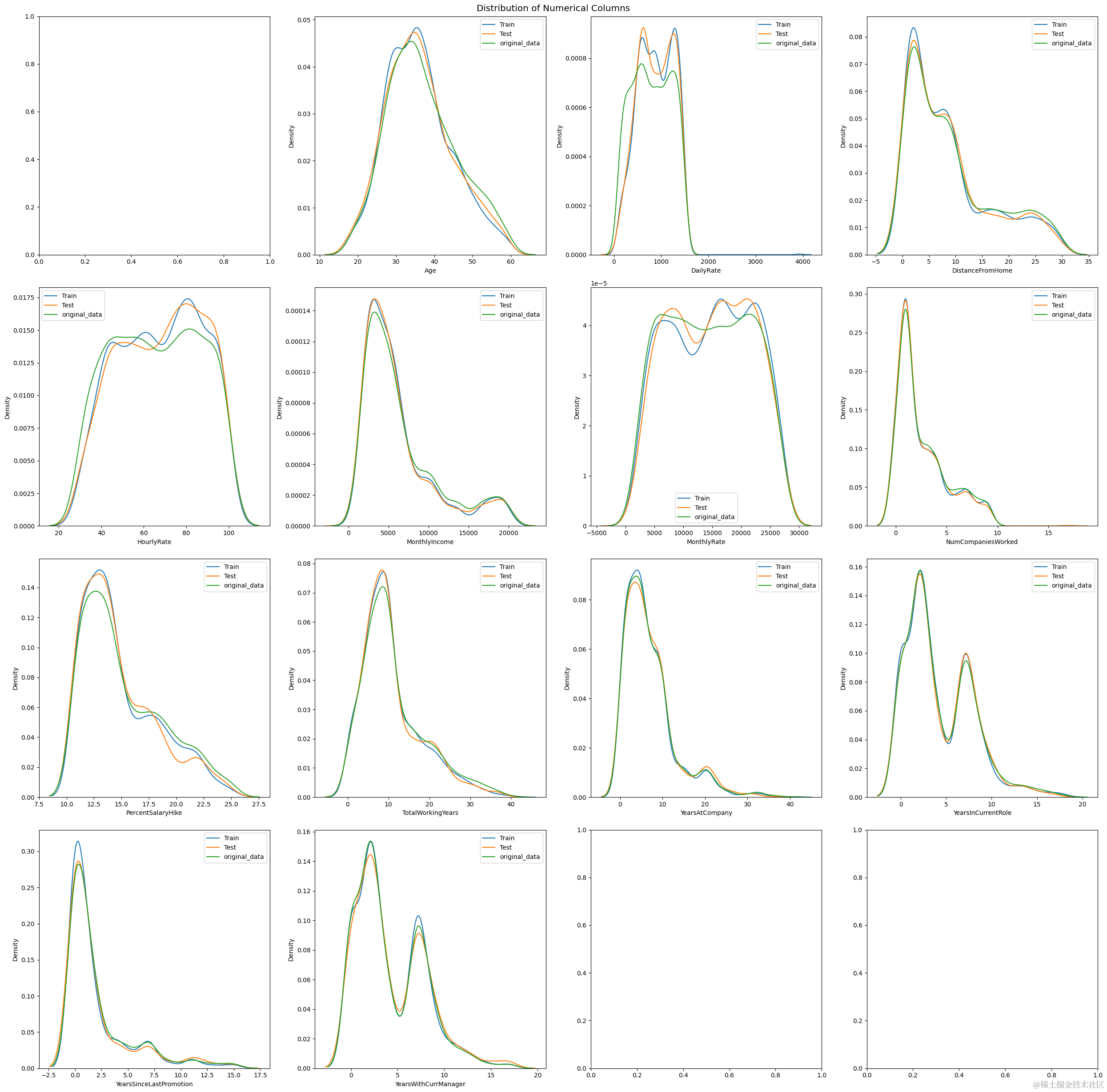 数据分享|python分类预测职员离职:逻辑回归、梯度提升、随机森林、XGB、CatBoost、LGBM交叉验证可视化_随机森林_05